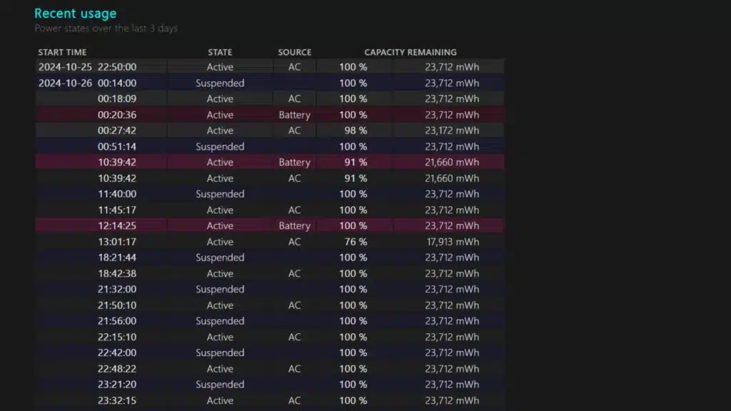 Recent usage tab in battery report