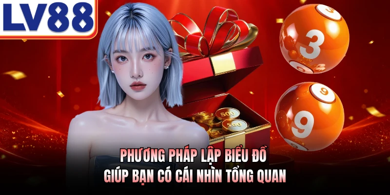 Phương pháp lập biểu đồ giúp bạn có cái nhìn tổng quan